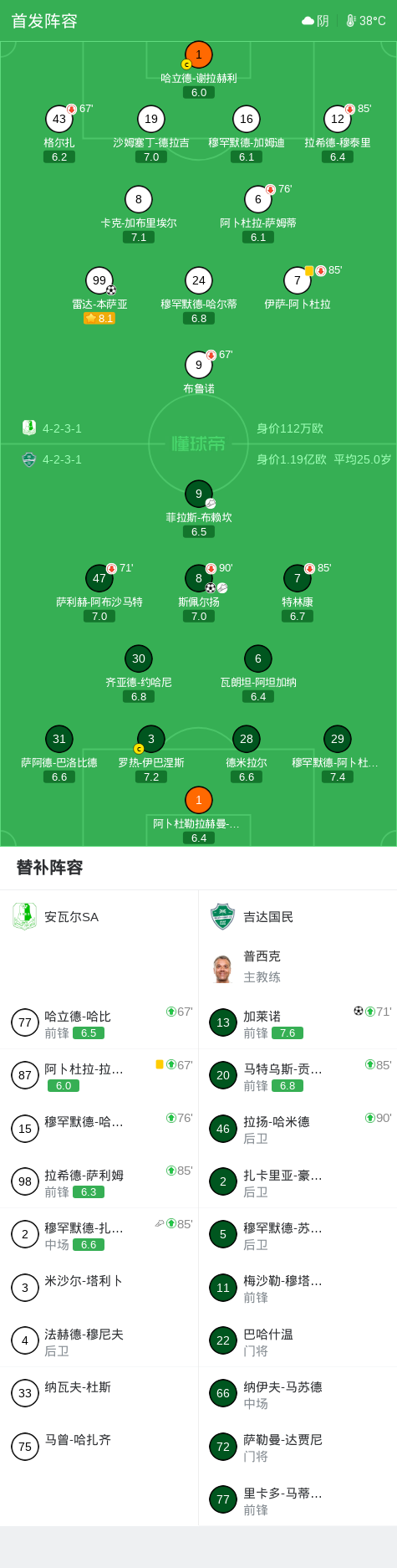 吉达国民2-1安瓦尔SA,加莱诺破门,斯佩尔扬1射1传